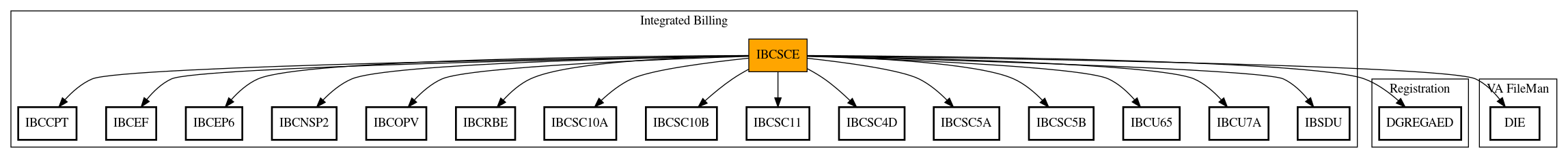 Call Graph