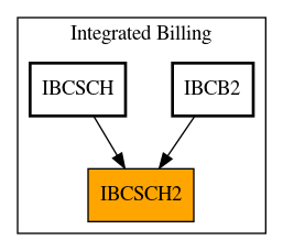 Caller Graph