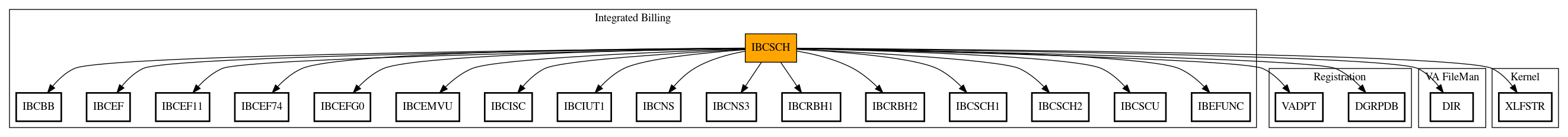 Call Graph