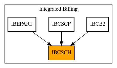 Caller Graph