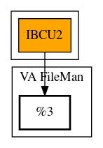 Call Graph