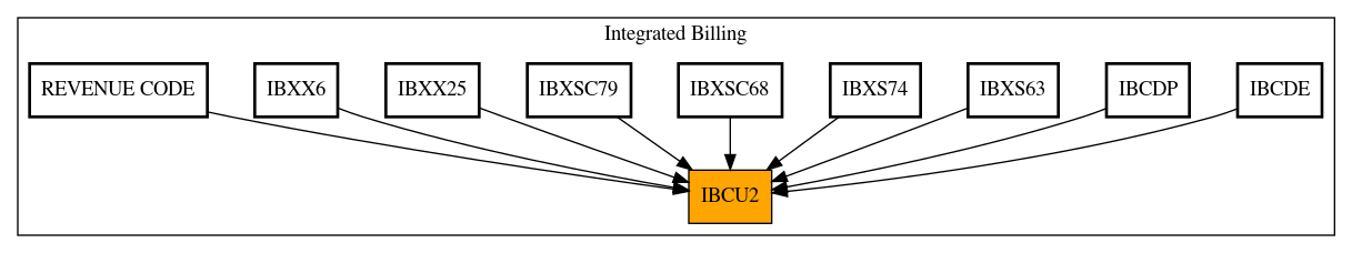 Caller Graph