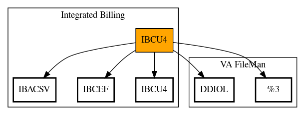 Call Graph