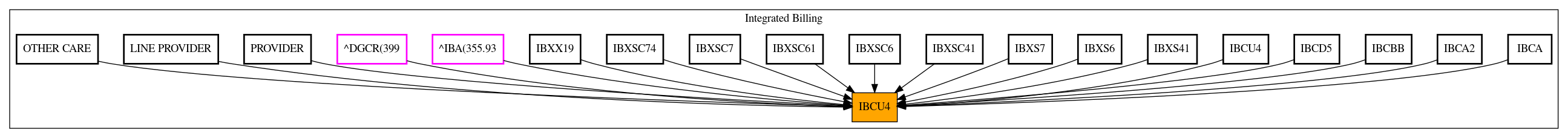 Caller Graph