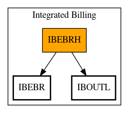 Call Graph