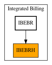 Caller Graph