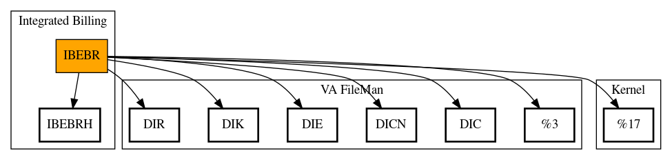 Call Graph