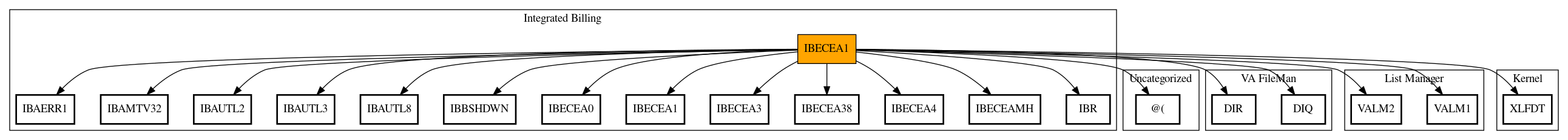 Call Graph