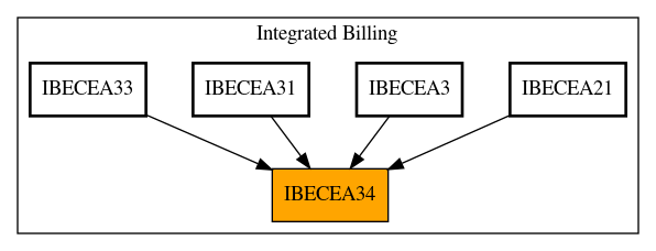 Caller Graph