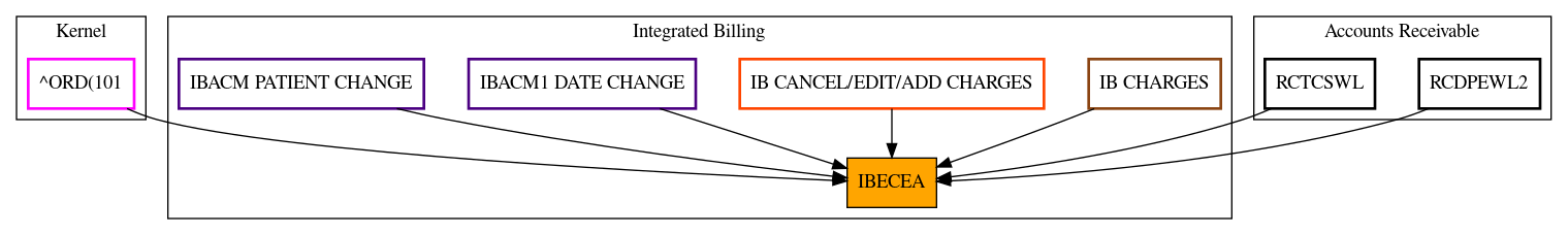 Caller Graph