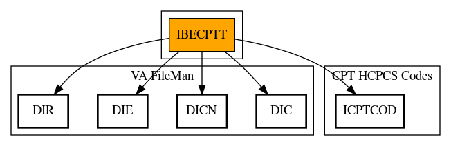 Call Graph