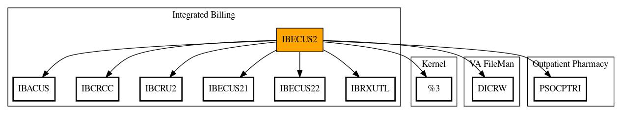 Call Graph