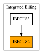 Caller Graph