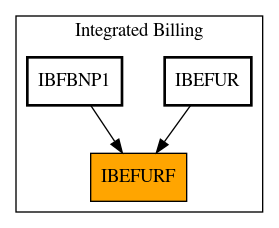 Caller Graph