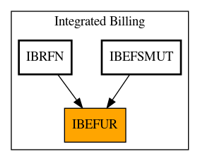 Caller Graph