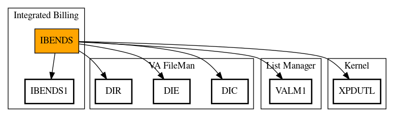 Call Graph