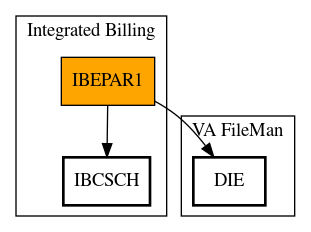 Call Graph