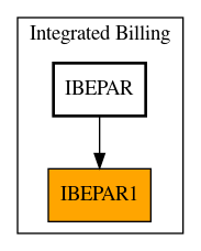 Caller Graph