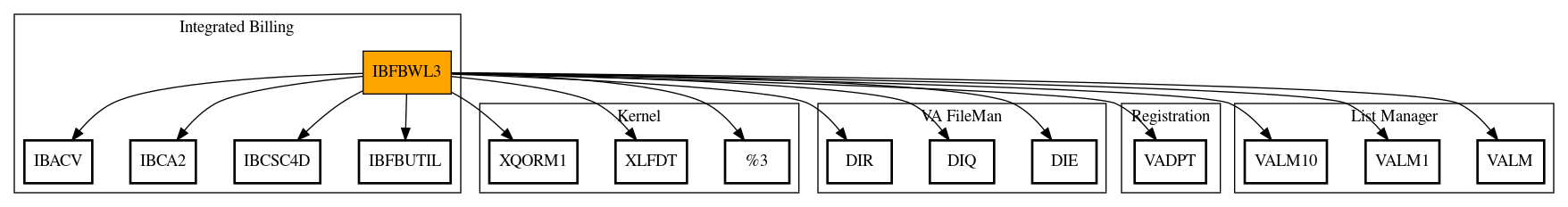 Call Graph