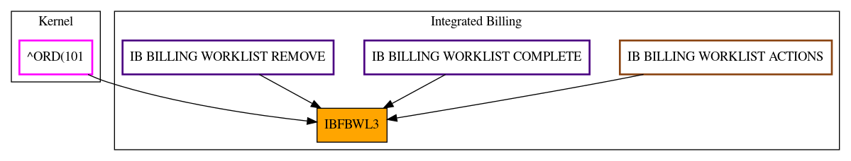 Caller Graph