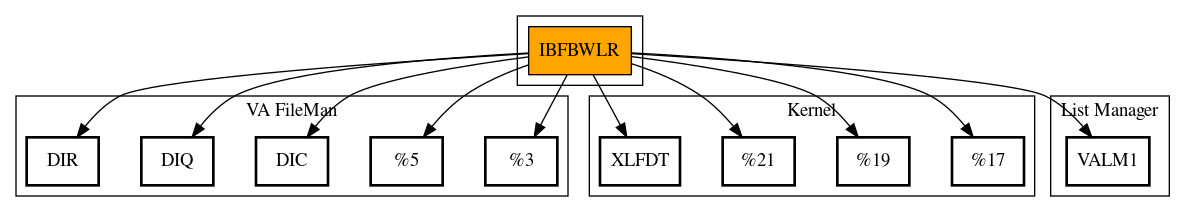 Call Graph