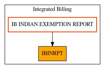 Caller Graph