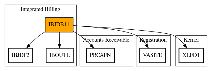 Call Graph