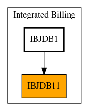 Caller Graph