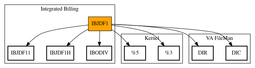 Call Graph