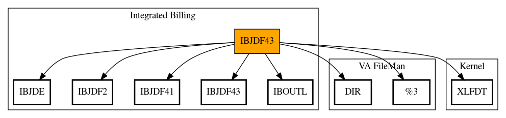 Call Graph