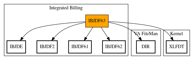 Call Graph