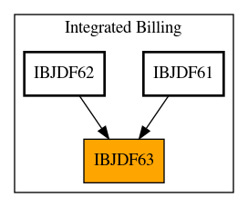 Caller Graph