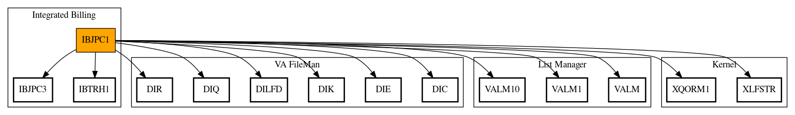 Call Graph