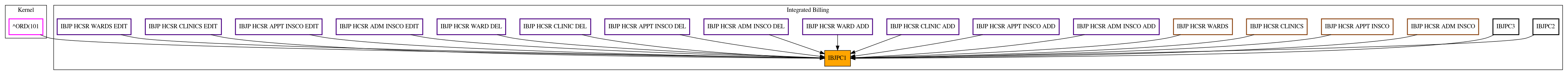 Caller Graph