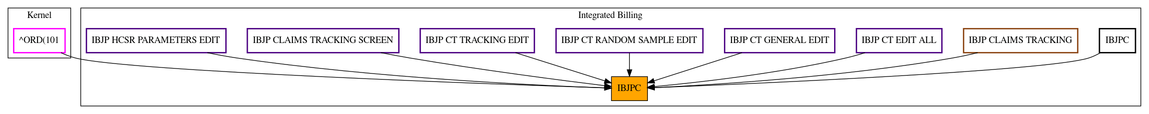 Caller Graph