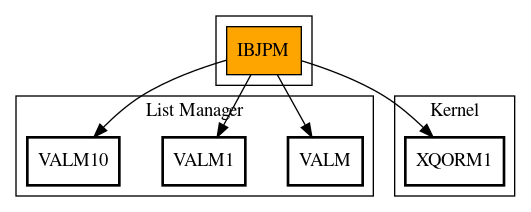 Call Graph