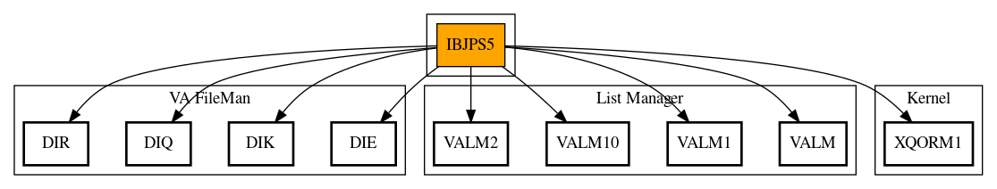 Call Graph