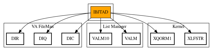 Call Graph