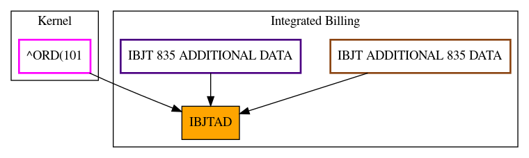 Caller Graph