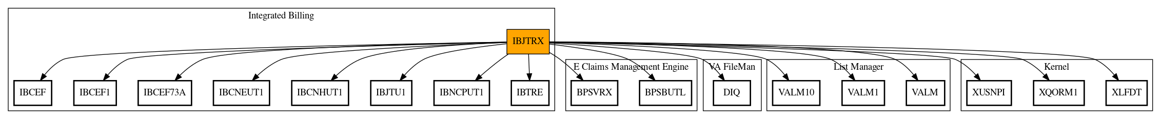 Call Graph