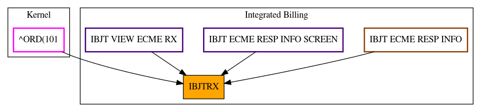 Caller Graph