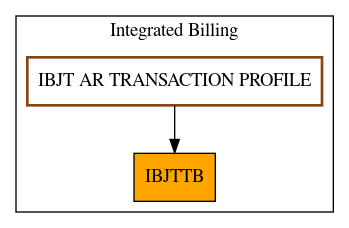 Caller Graph