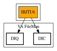 Call Graph