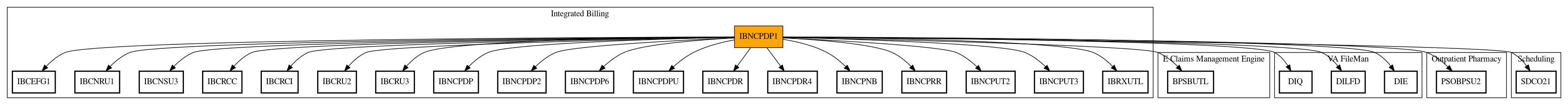 Call Graph