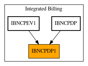 Caller Graph