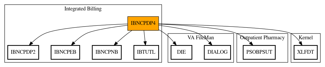 Call Graph