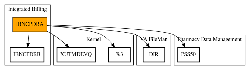 Call Graph