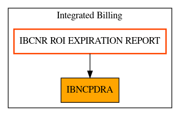 Caller Graph