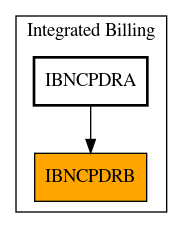 Caller Graph