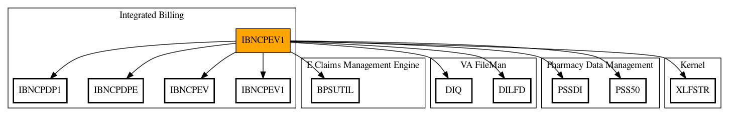 Call Graph